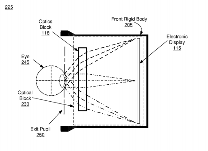 Facebook Patent | Multiple Driver Ic Back Light Unit And Liquid Crystal Response Timing For Lcd For Virtual Reality