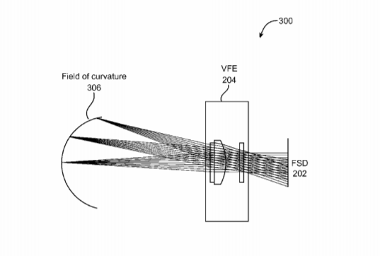 Magic Leap Patent | Multi-Focal Display System And Method