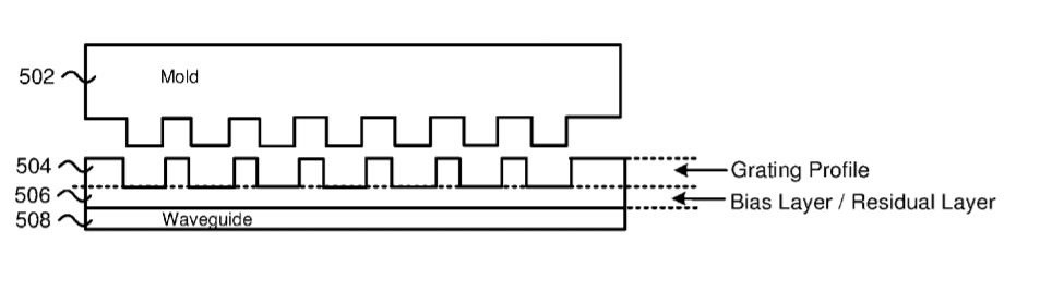 Microsoft Patent | Multiphase Optical Grating