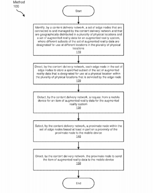 Facebook Patent | Systems And Methods For Delivering Augmented Reality Content