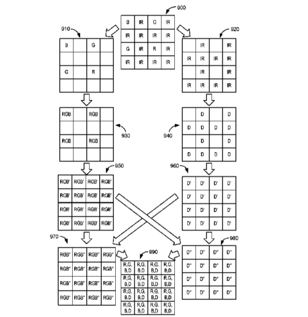 Microsoft Patent | Image Demosaicing For Hybrid Optical Sensor Arrays