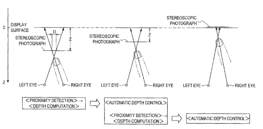 Sony Patent | Information Processing Apparatus, Stereoscopic Display Method, And Program
