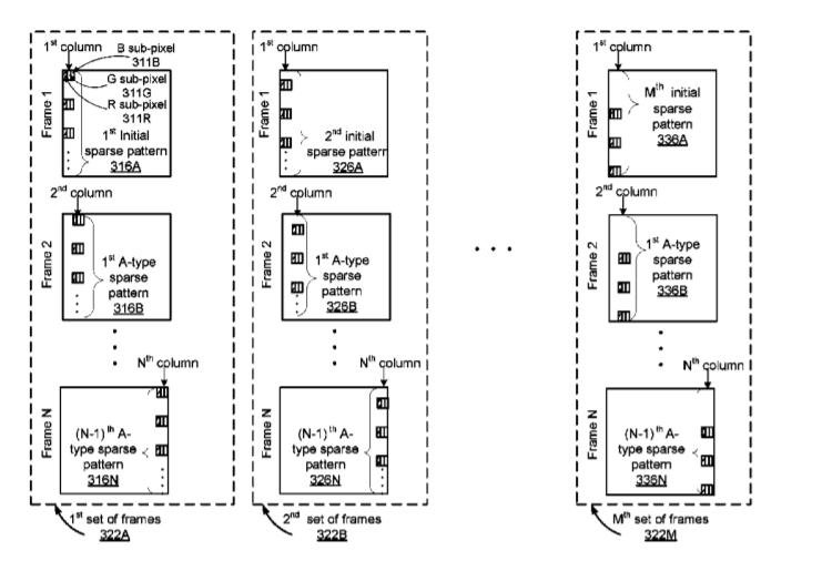 Facebook Patent | Display Calibration In Electronic Displays