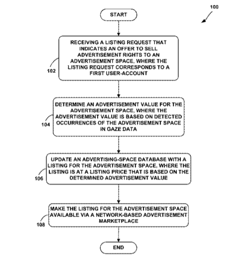 Google Patent | Distributing Media To Displays