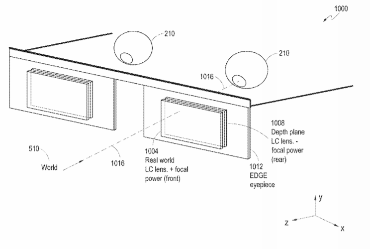 Magic Leap Patent | Broadband Adaptive Lens Assembly For Augmented Reality Display