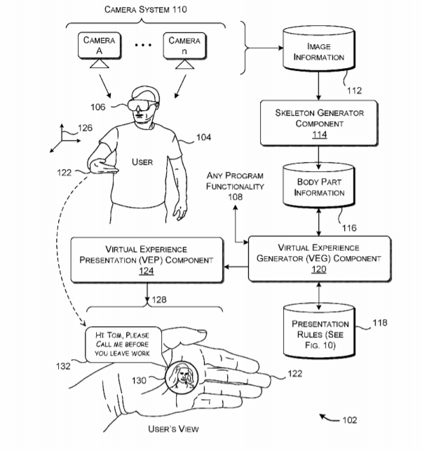 Microsoft Patent | Providing Body-Anchored Mixed-Reality Experiences