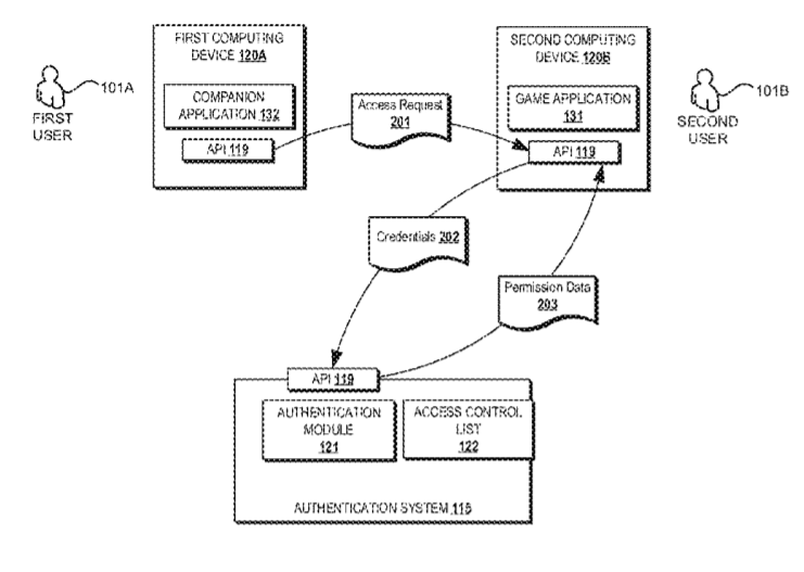 Microsoft Patent | Administrative Control Features For Hosted Sessions