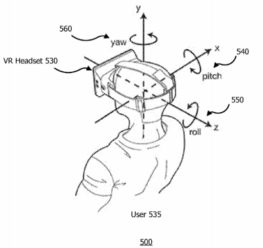 Facebook Patent | Perception Based Predictive Tracking For Head Mounted Displays