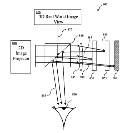Valve Patent | Method And System To Control The Focus Depth Of Projected Images