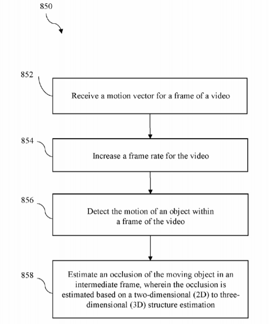 Intel Patent | Video Motion Processing Including Static Determination, Occlusion Detection, Frame Rate Conversion, And Adjusting Compression Ratio