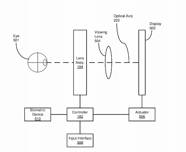 Facebook Patent | Systems And Methods For Astigmatism Correction In A Head-Mounted Display