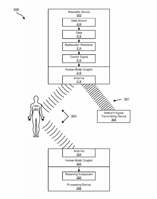 Oculus Patent | Apparatus, Systems, And Methods For Enabling Low-Power Communications Via Wearers’ Bodies