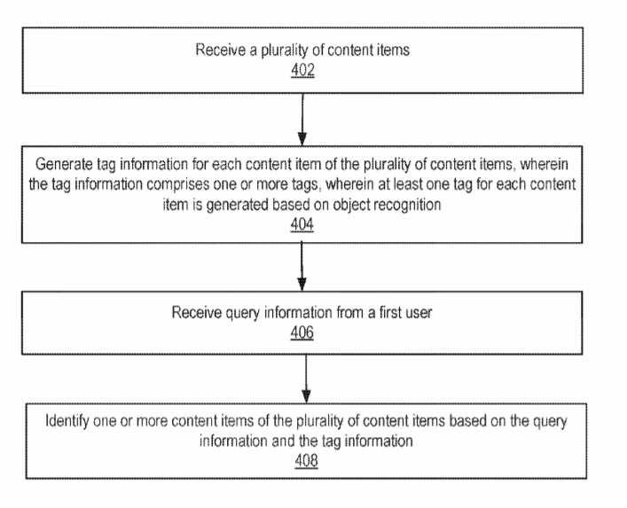Facebook Patent | Systems And Methods For Presenting Content Based On Unstructured Visual Data