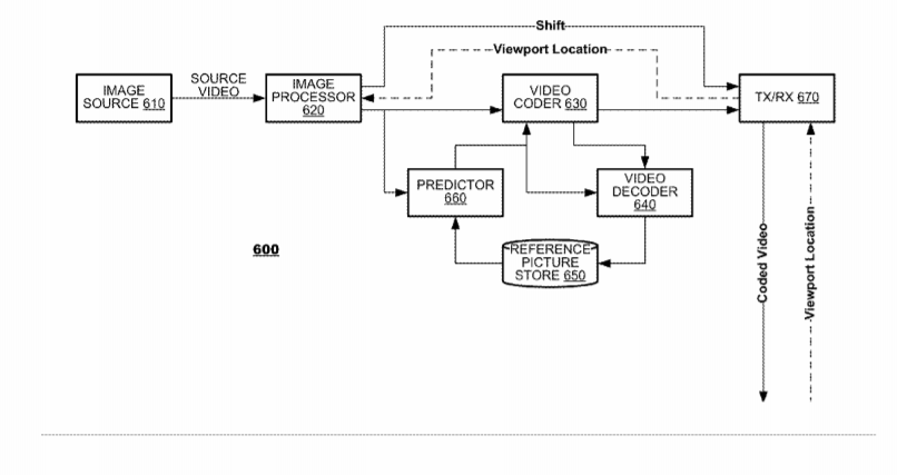 Apple Patent | Processing Of Multi-Directional Images In Spatially-Ordered Video Coding Applications