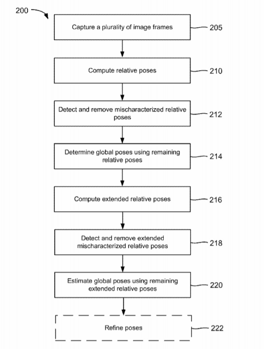 Magic Leap Patent | Methods And Systems For Large-Scale Determination Of Rgbd Camera Poses