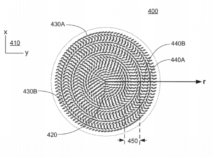 Oculus Patent | Angular Performance Of Apochromatic Pancharatnam Berry Phase Components Using A C-Plate