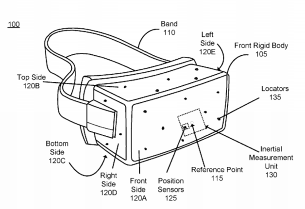 Facebook Patent | Boundary Region Glint Tracking