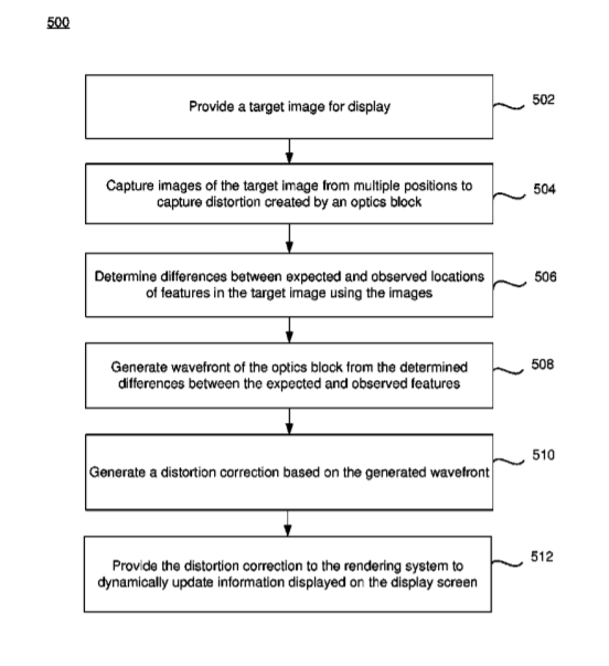 Facebook Patent | Optical Measurement System