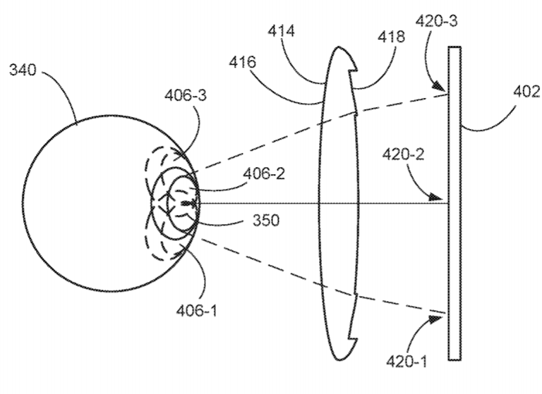 Facebook Patent | Lenses With Consistent Distortion Profile