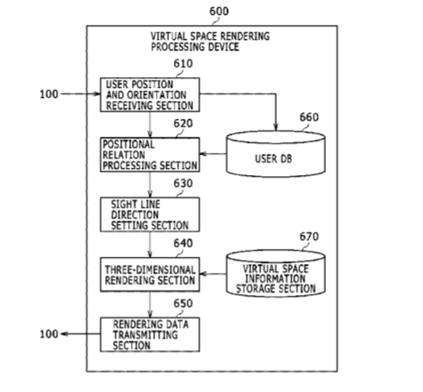 Sony Patent | Image Generating Device And Image Generating Method