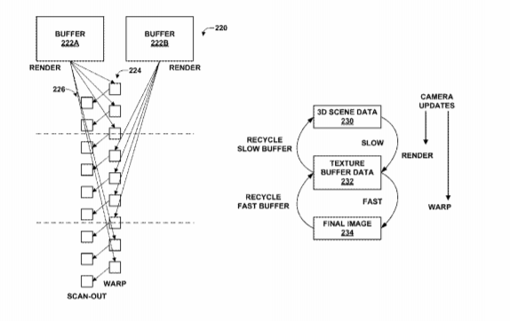 Qualcomm Patent | Rendering An Image From Computer Graphics Using Two Rendering Computing Devices