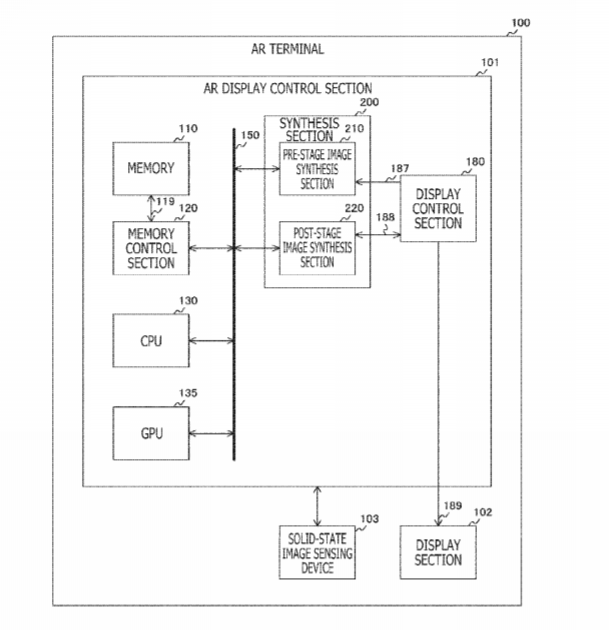 Sony Patent | Display Control Apparatus, Electronic Equipment, Control Method Of Display Control Apparatus, And Program