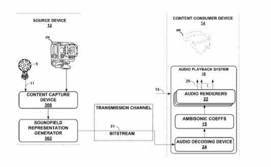 Qualcomm Patent | Mixed-Order Ambisonics (Moa) Audio Data For Computer-Mediated Reality Systems