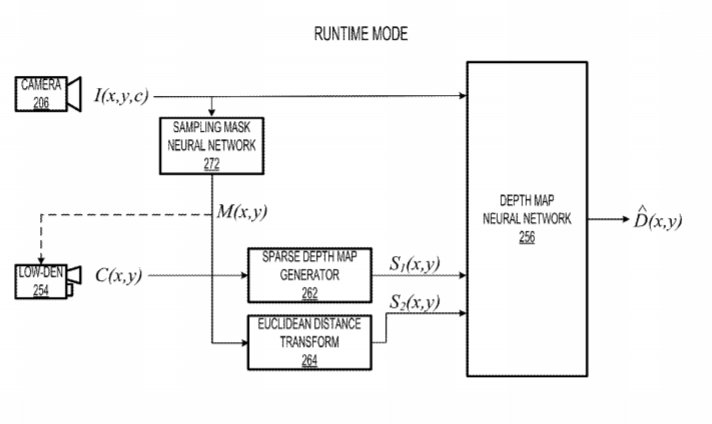 Magic Leap Patent | Image-Enhanced Depth Sensing Via Depth Sensor Control