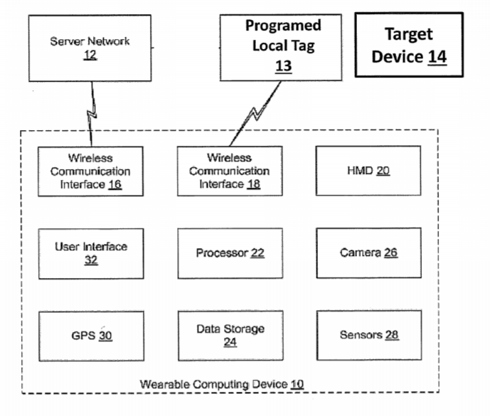 Sony Patent | Wearable Computer Using Programmed Local Tag