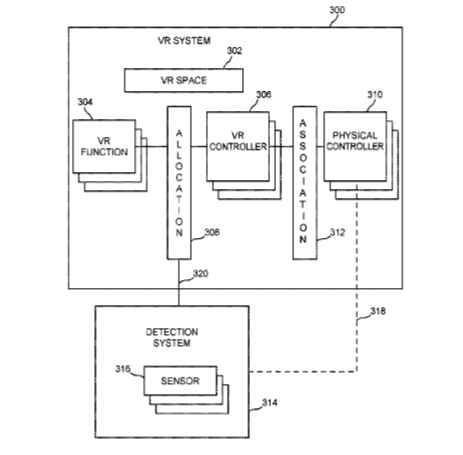 Google Patent | Function Allocation For Virtual Controller