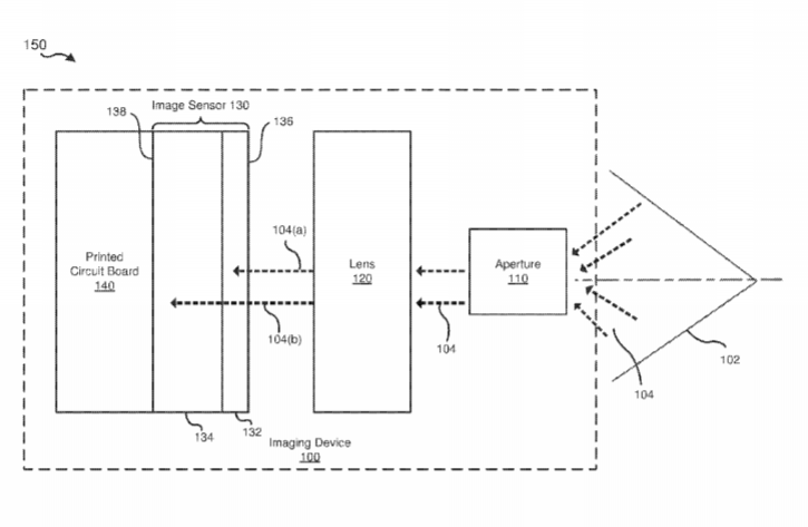 Facebook Patent | Apparatuses, Systems, And Methods For Selectively Suppressing Ambient Light In An Image Sensor