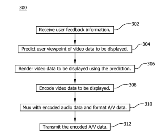 AMD Patent | Low Latency Wireless Virtual Reality Systems And Methods