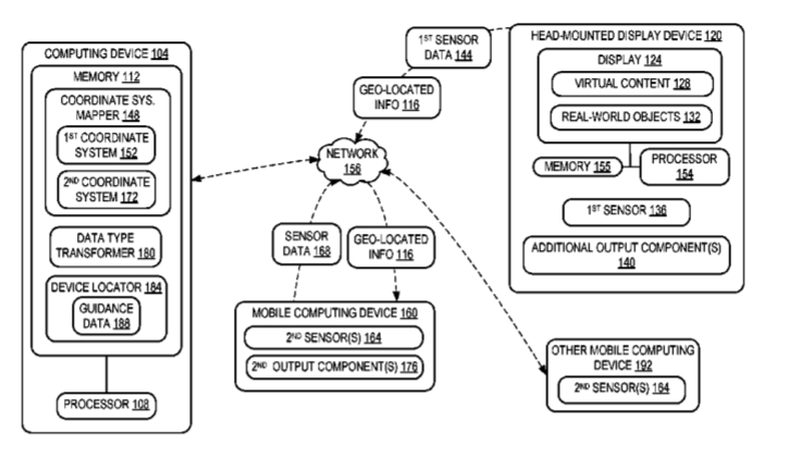Microsoft Patent | Sharing Geo-Located Information