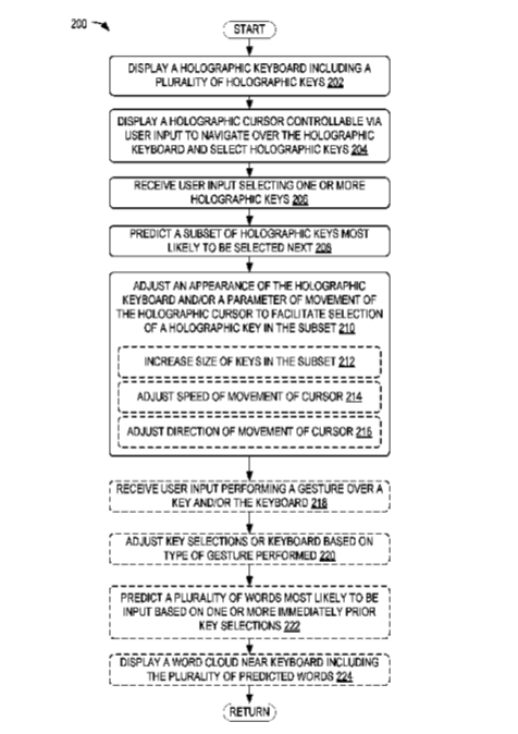Microsoft Patent | Facilitating Selection Of Holographic Keyboard Keys