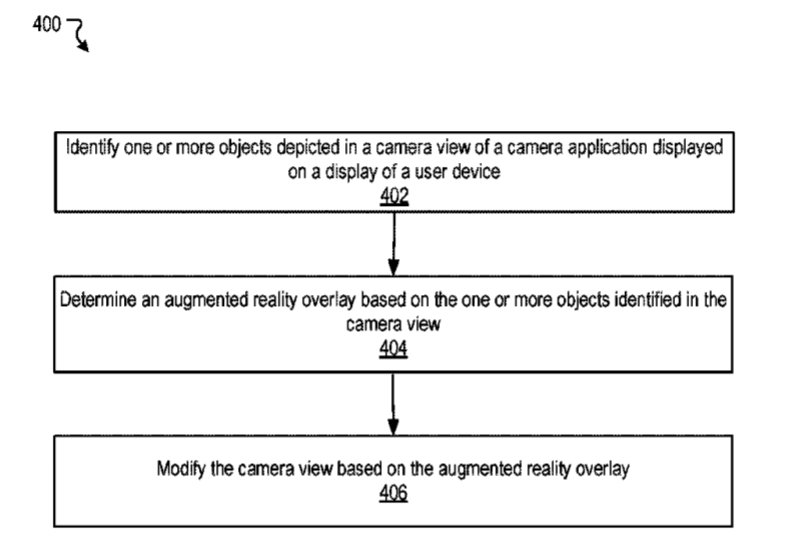 Facebook Patent | Systems And Methods For Providing Augmented Reality Overlays