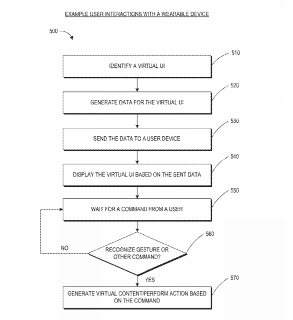 Magic Leap Patent | Avatar Facial Expression Representation In Multidimensional Space