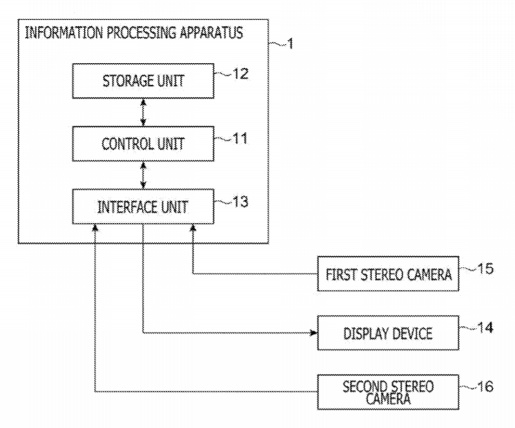 Sony Patent | Information Processing Apparatus