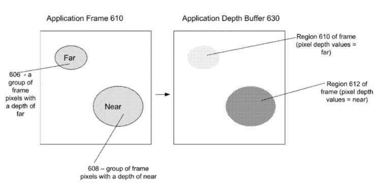 Google Patent | Time-Warping Adjustment Based On Depth Information In A Virtual/Augmented Reality System