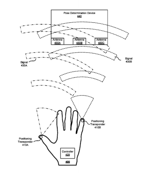 Facebook Patent | Millimeter Wave Hand Tracking