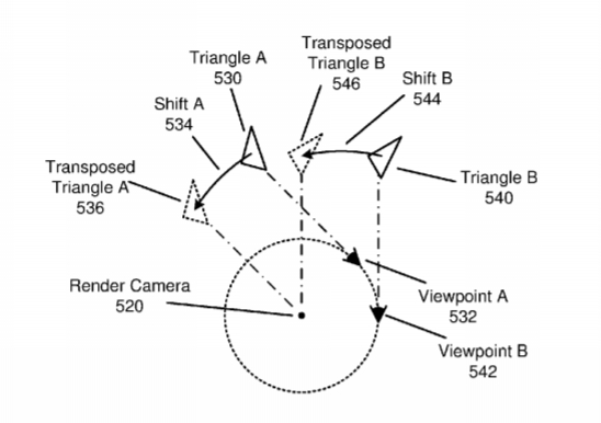 Facebook Patent | Vertex Shift For Rendering 360 Stereoscopic Content