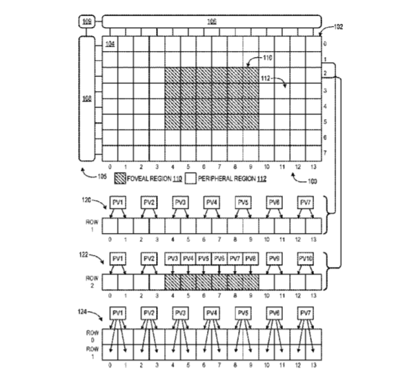 Google Patent | Foveally-Rendered Display
