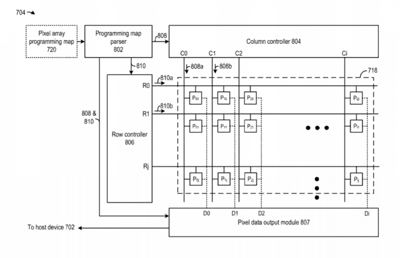 Facebook Patent | Programmable Pixel Array