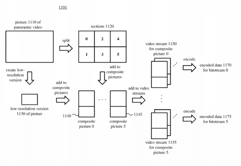 Microsoft Patent | Adaptive Panoramic Video Streaming Using Composite Pictures