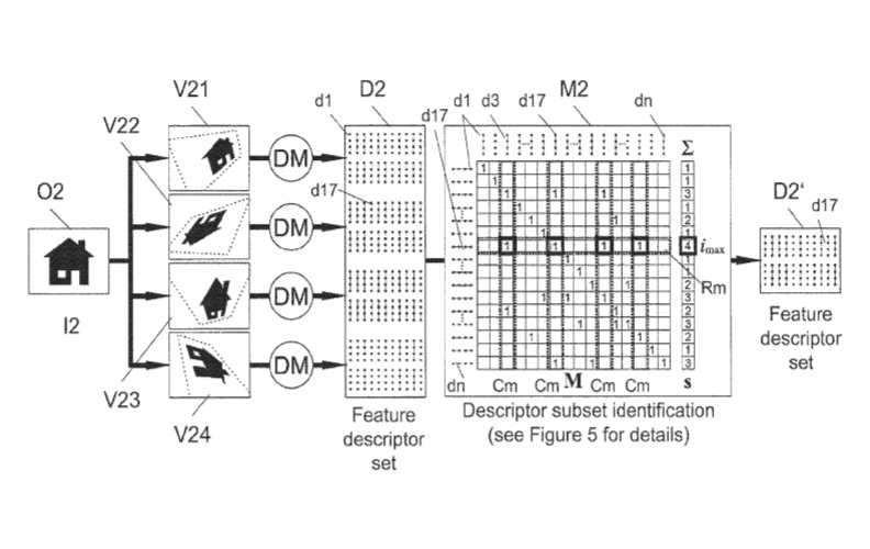 Apple Patent | Method Of Providing Image Feature Descriptors