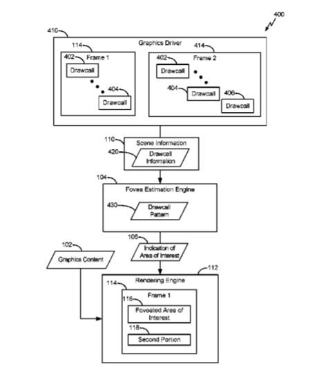Qualcomm Patent | Scene-Based Foveated Rendering Of Graphics Content