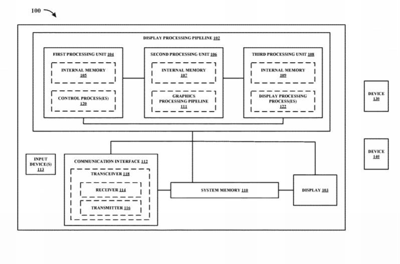 Qualcomm Patent | Content Adaptive Rendering