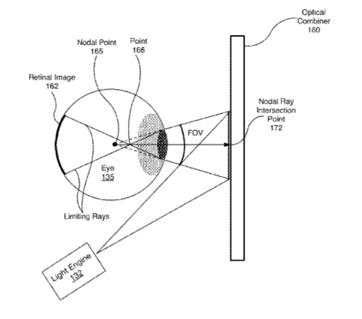 Nvidia Patent | System And Method For Foveated Image Generation Using An Optical Combiner