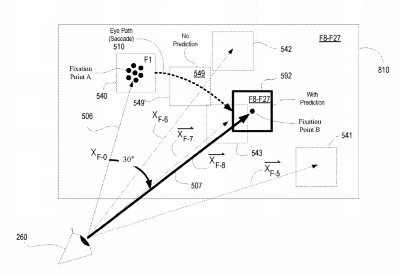 Sony Patent | Dynamic Graphics Rendering Based On Predicted Saccade Landing Point