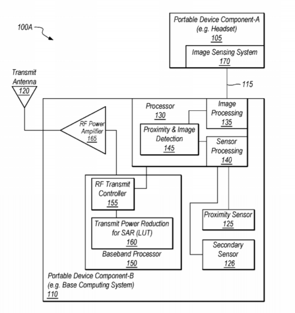 Magic Leap Patent | Determining Proximity Of Transmitter Antennas Of Portable Devices To A Human Body For Limiting Transmitter Output Power To Meet Specific Absorption Rate (Sar) Requirements
