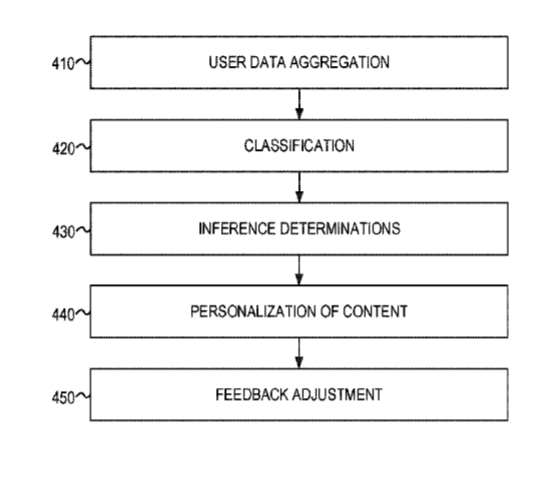 Intel Patent | Personalized Virtual Reality Content Branch Prediction